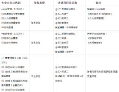 64调剂网:兰州财经大学工商管理学院2022年研究生预调剂