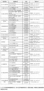 64调剂网:山东建筑大学2022年硕士研究生调剂公告