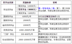 64调剂网:东华理工大学2022年硕士研究生调剂信息