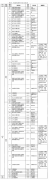 64调剂网：2022年太原理工大学MBA调剂信息