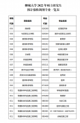 64调剂网：聊城大学2022年硕士研究生预计接收调剂专业