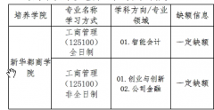 64调剂网：闽江学院2022年硕士研究生复试调剂公告
