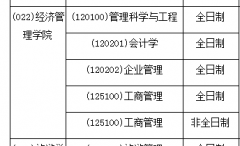 64调剂网：2022年江西科技师范大学研究生调剂公告