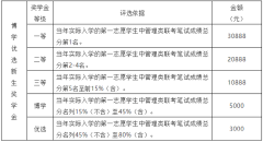 23年广州大学MBA接受调剂吗？学费多少？