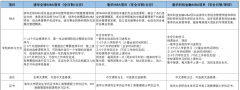 2023级清华大学(MBA)提前面试