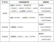 2022年华东交通大学研究生招生预调剂信息