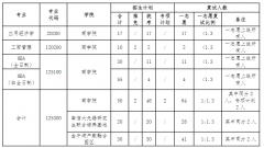 南京信息工程大学2022年研究生复试及录取工作安排