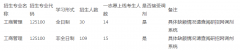 桂林电子科技大学2022年MBA研究生复试工作方案