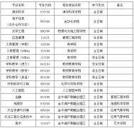 南京信息工程大学2022年硕士研究生MBA调剂公告