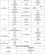 青海民族大学2022年MBA接收调剂