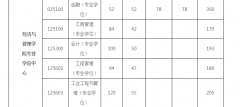 西安理工大学2022年研究生复试分数线