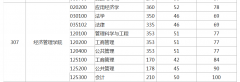 中国地质大学（北京）2022年复试的初试成绩基本要求