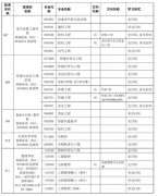 江苏大学2022年MBA研究生拟调剂专业信息