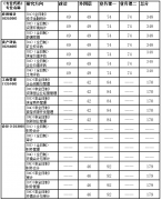 中国地质大学（武汉）MBA研究生复试分数线