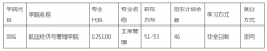 大连海事大学MBA调剂系统今天开放