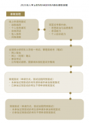 上海财经大学23年MBA提前面试指南