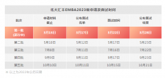 北京大学汇丰商学院EMBA23级提前批面试日程安排