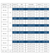 2023年华东师范大学MBA提前面试流程及时间