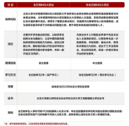 23年北京大学光华管理学院MBA提前面试