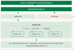 华东理工大学23年入学MBA优选面试时间