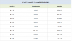 浙江大学23年入学EMBA提前面试时间安排