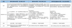 2023级清华大学经济管理学院MBA提前面试