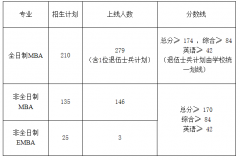 西北大学22年MBA复试通知