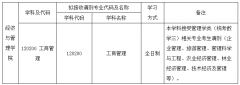 延安大学经济与管理学院22年研究生MBA调剂公告