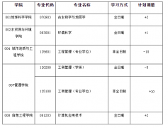 河北地质大学第二次调整22年研究生招生计划的通知