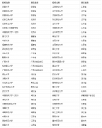 23年考研调剂要知道：旅游管理硕士招生院校名单
