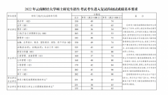 22年云南财经大学MBA复试的初试成绩基本要求
