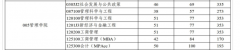 西安工程大学22年MBA复试分数线