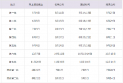 上海财经大学MBA23年提前面试时间批次