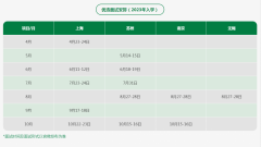 华东理工大学23年MBA/EMBA提前面试时间批次