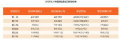 上海交通大学安泰经管学院23年MBA提前面试时间批次