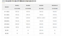 上海交通大学上海高级金融学院MBA提前面试批次