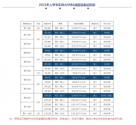 23年华东师范大学MBA提前面试时间批次