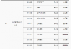 南华大学22年研究生招生调剂公告