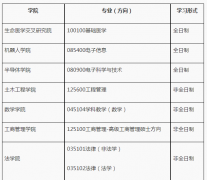 湖南大学22年研究生复试工作有关问题解答