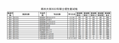 郑州大学22年研究生招生复试分数线