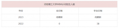 23年沈阳理工大学MBA招生人数
