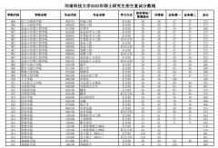 河南科技大学22年MBA复试分数线