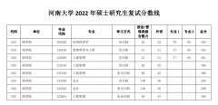 河南大学22年MBA招生复试分数线