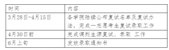 郑州轻工业大学22年研究生复试录取办法