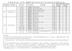 中国石油大学（北京）22年研究生复试成绩