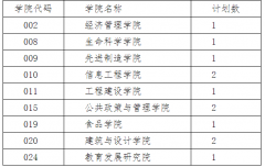 南昌大学22年硕士研究生复试通知