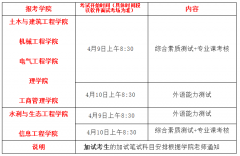 南昌工程学院2022年硕士研究生调剂公告