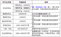 东华理工大学22年硕士研究生调剂信息