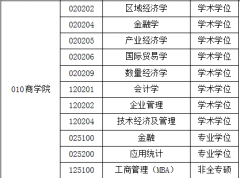 安徽工业大学22年拟接收硕士研究生调剂公告