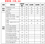 22年中国科学技术大学MBA研究生复试分数线